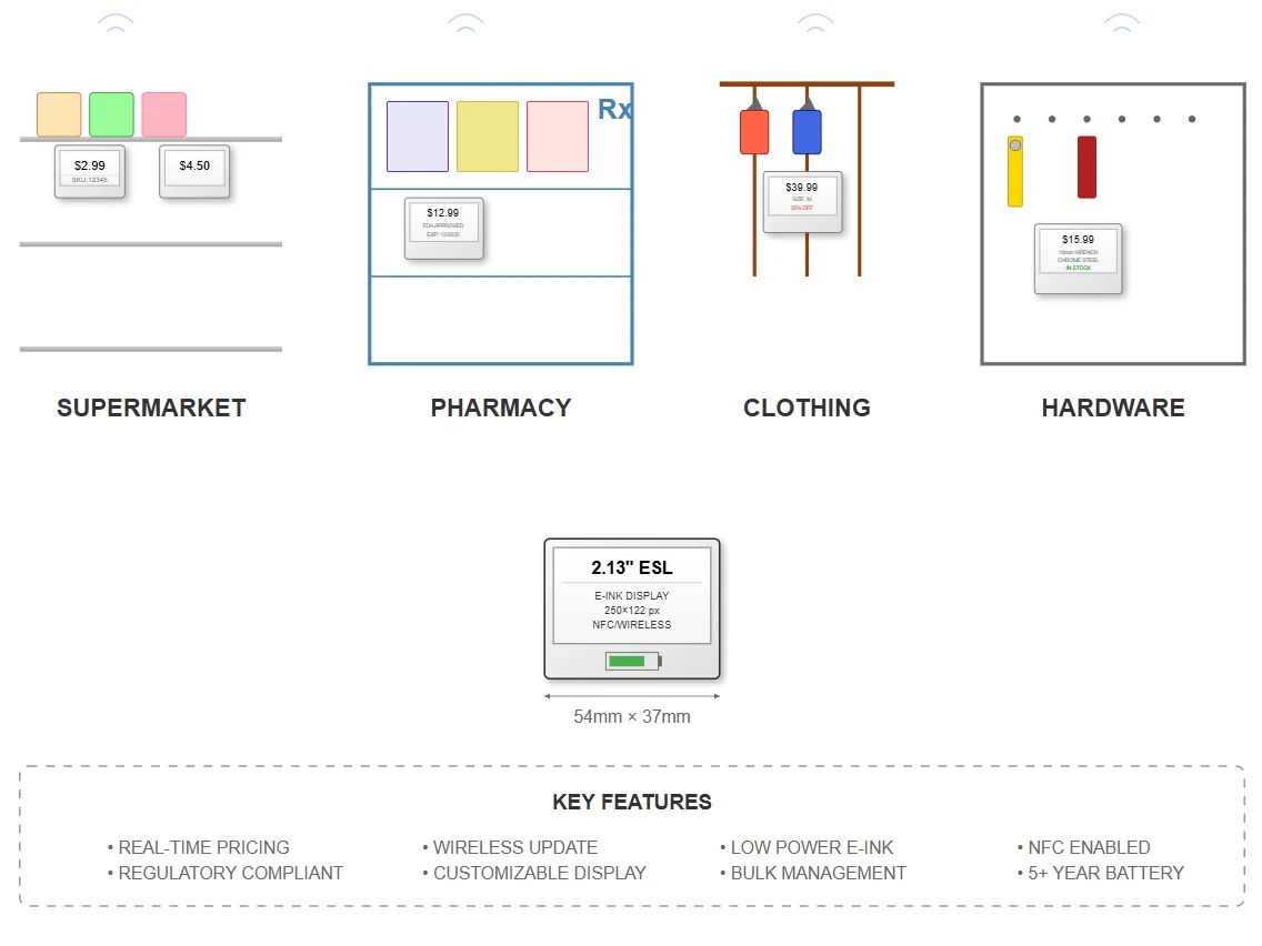 Pharmacies Pharmacies