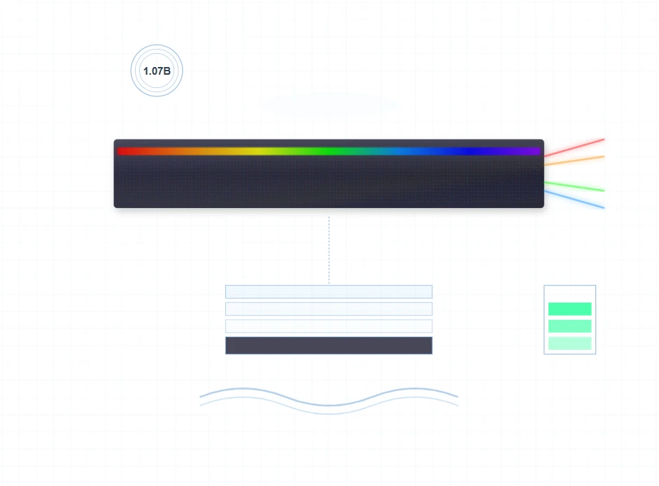 Exceptional Color Reproduction Exceptional Color Reproduction