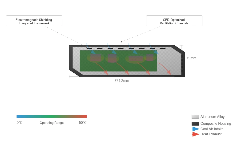 Precision Engineering: Housing and Thermal Management